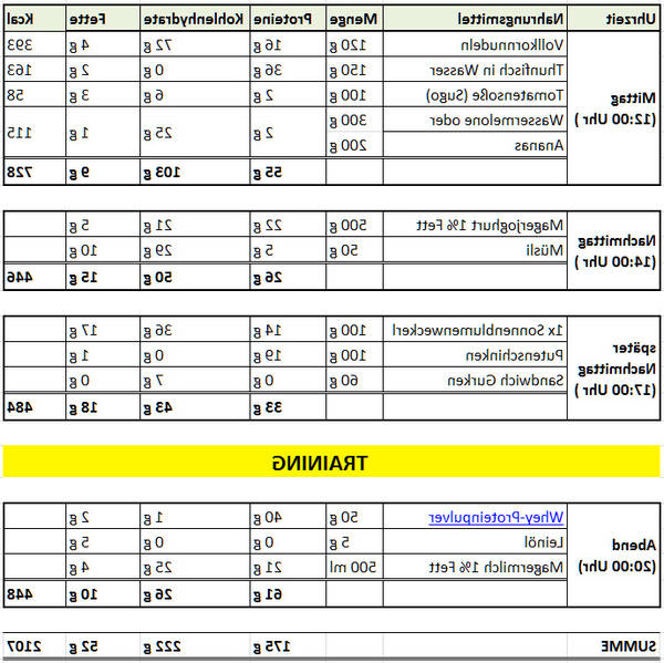 essen zum abnehmen essen zum abnehmen
