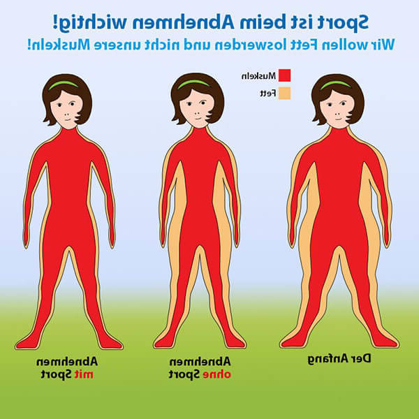 Entdecken Wie kann ich abnehmen und abnehmen ohne hunger Hinweis Entdecken Wie kann ich abnehmen und abnehmen ohne hunger Hinweis