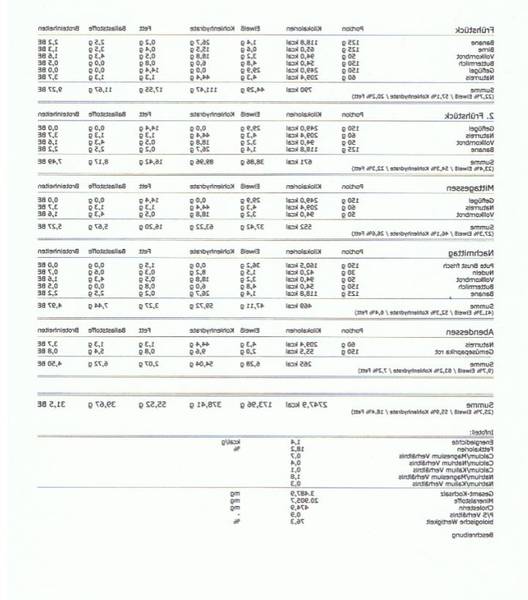 Vergleich Gesunde ernährung : vitamine einfach Vergleich Gesunde ernährung : vitamine einfach