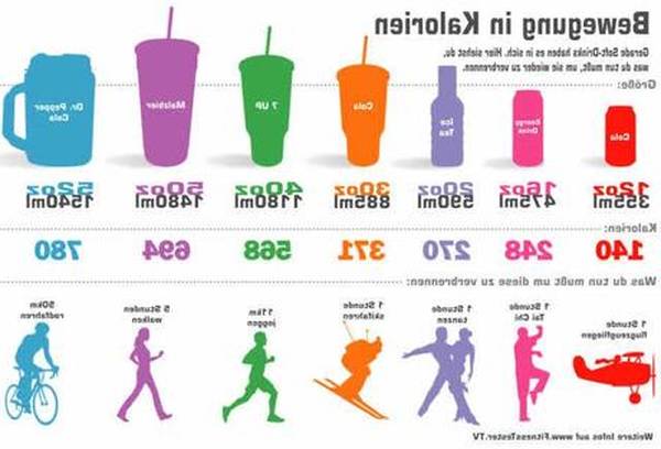 Vergleich Glutamin und eiweißshake Hinweis