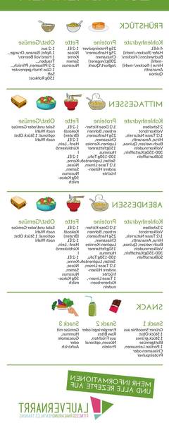 gesund kochen