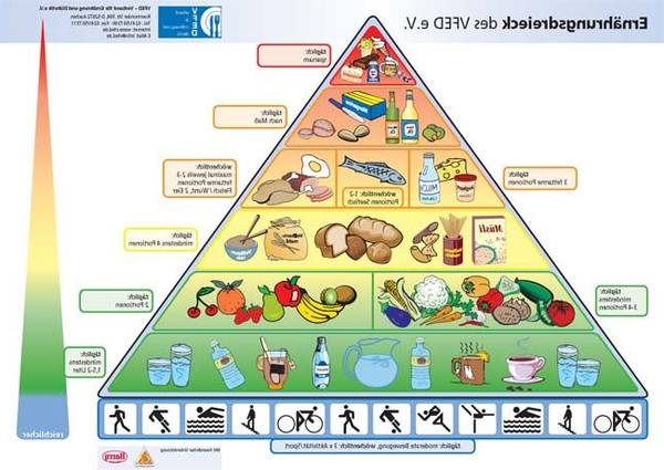 tipps zum abnehmen tipps zum abnehmen