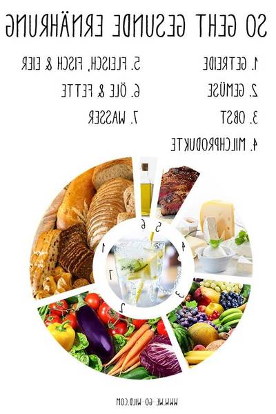 Kohlenhydratarme Ernährungsplan