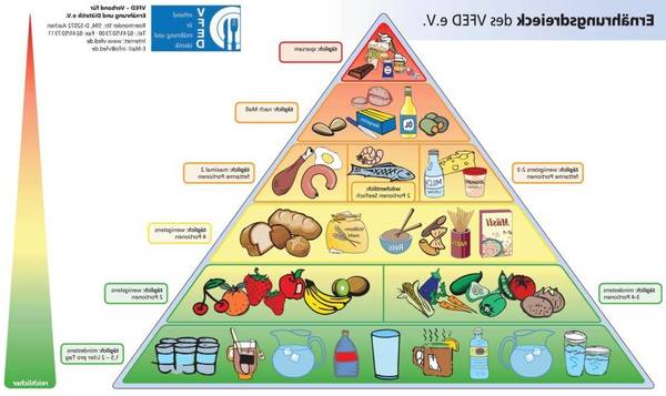 ernährungsberatung ernährungsberatung